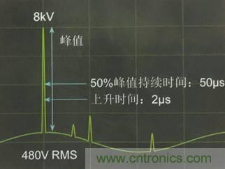 別小看電氣的一瞬間！什么是瞬態(tài)？