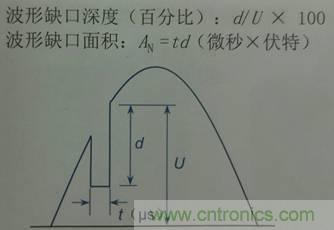 別小看電氣的一瞬間！什么是瞬態(tài)？