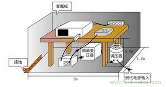 傳導(dǎo)測(cè)試的環(huán)境布置