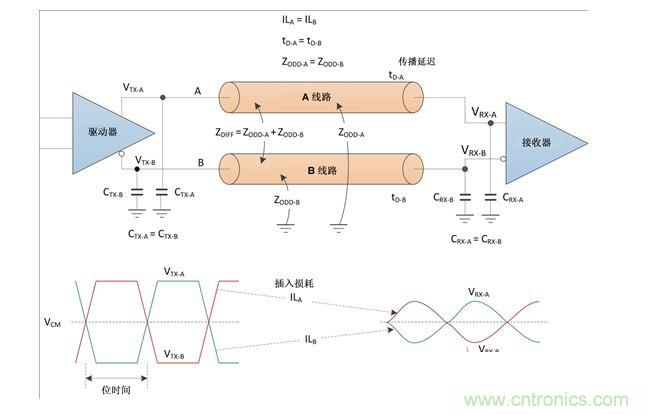 理想差分對的電氣屬性