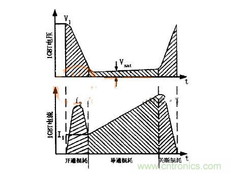 IGBT的電壓、電流波形圖