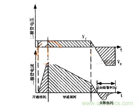 二極管的電壓、電流波形