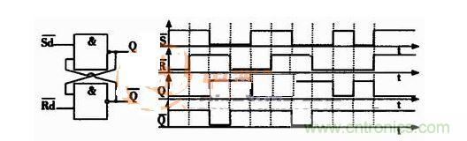 基本rs觸發(fā)器的電路圖及電壓波形圖