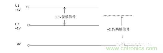 二、什么是共模信號與差模信號？