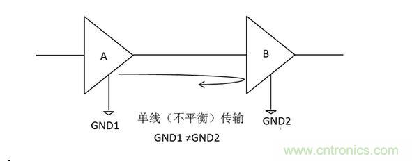 三、為什么要抑制共模信號？