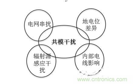 四、共模干擾是如何產(chǎn)生的？