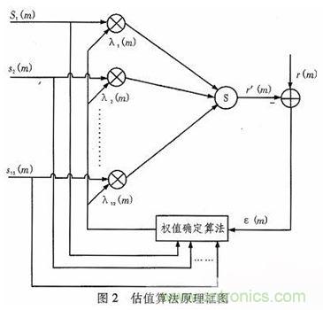 算法簡(jiǎn)單又有效，消除多用戶鏈路數(shù)據(jù)傳輸干擾的方法