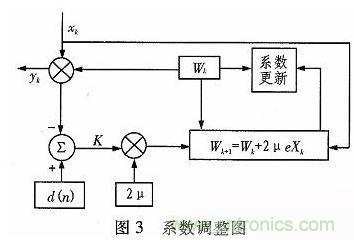 算法簡(jiǎn)單又有效，消除多用戶鏈路數(shù)據(jù)傳輸干擾的方法