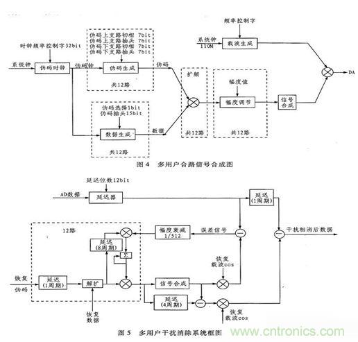 算法簡(jiǎn)單又有效，消除多用戶鏈路數(shù)據(jù)傳輸干擾的方法