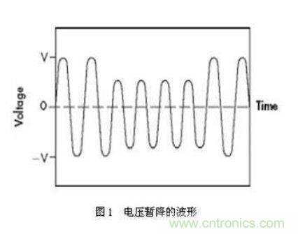 如何解決電壓暫降問題？