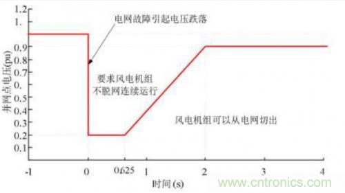 如何解決電壓暫降問題？