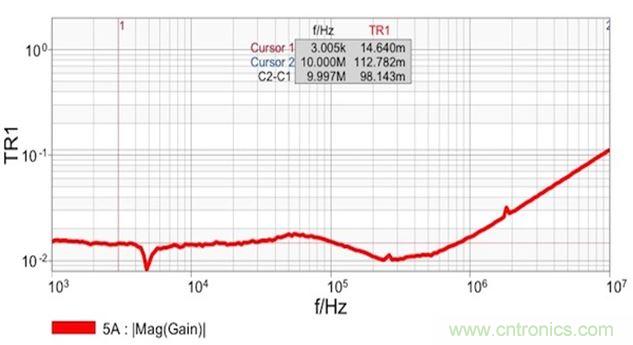 圖7：雙端口阻抗測(cè)量結(jié)果顯示 在14mΩ和1.8nH電感時(shí)具有平坦響應(yīng)。這個(gè)電感值是從10MHz時(shí)的112mΩ計(jì)算得到的。