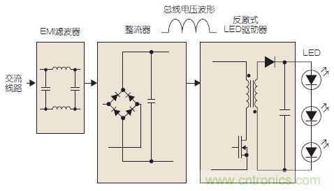 圖2：基本的LED驅動器電路框圖