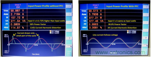沒有PFC電路的線路電壓和電流      1b. 具有PFC電路的波形