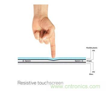 智能家居迎來Touch時(shí)代，拯救無數(shù)“腕管綜合征”患者！