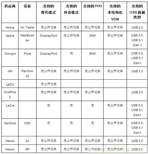 右側(cè)圖片按照DSC規(guī)范進行了2.5x壓縮，左側(cè)圖片未經(jīng)壓縮。瀏覽者很難看出兩者的差別。