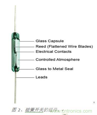 圖 2、磁簧開(kāi)關(guān)的組件。
