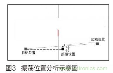 人工智能走入百姓家，基于STM32的家庭服務(wù)機(jī)器人系統(tǒng)設(shè)計(jì)