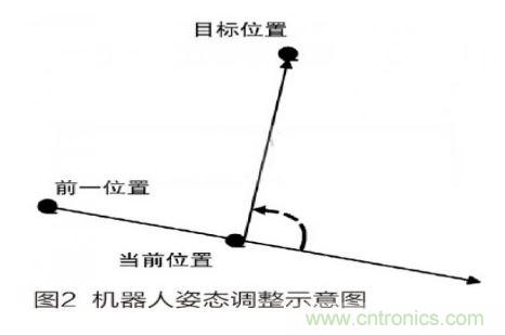 人工智能走入百姓家，基于STM32的家庭服務(wù)機(jī)器人系統(tǒng)設(shè)計(jì)