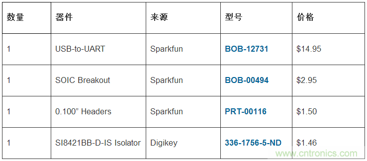 只需20分鐘，搭建一個物美價廉的隔離型USB-to-UART轉(zhuǎn)換器