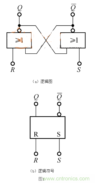 RS觸發(fā)器的Qn+1=1，是怎么回事？