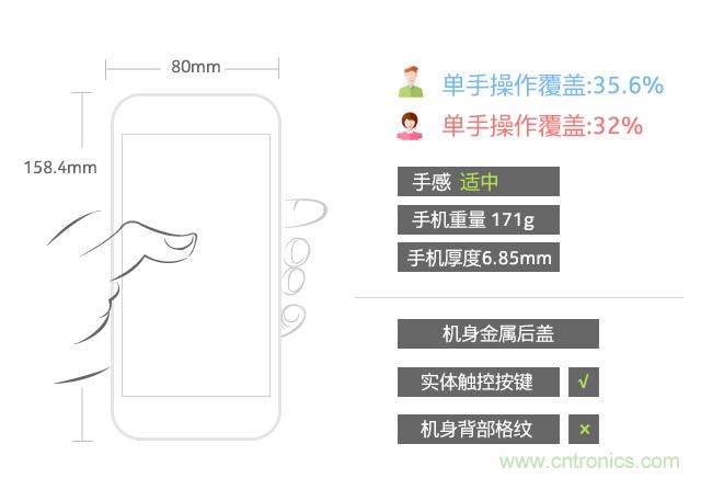 Hi-Fi革命！vivo X6 Plus深度評測：夠快才暢快