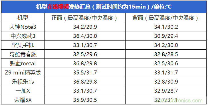 2015年9款千元智能手機(jī)橫評(píng)：誰才是紅海霸主？