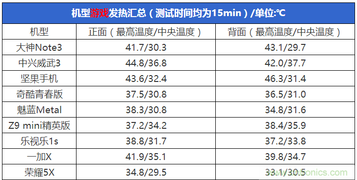 2015年9款千元智能手機(jī)橫評(píng)：誰才是紅海霸主？