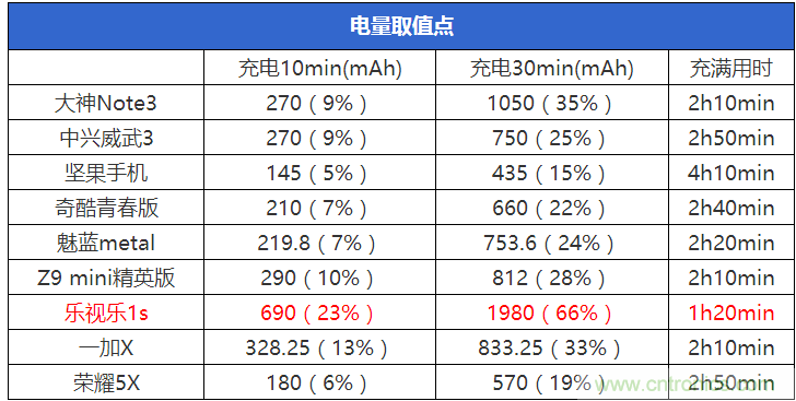 2015年9款千元智能手機(jī)橫評(píng)：誰才是紅海霸主？