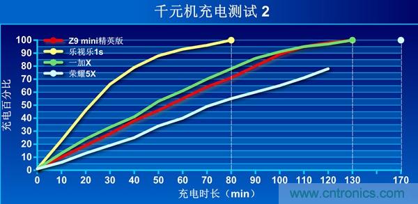 2015年9款千元智能手機(jī)橫評(píng)：誰才是紅海霸主？