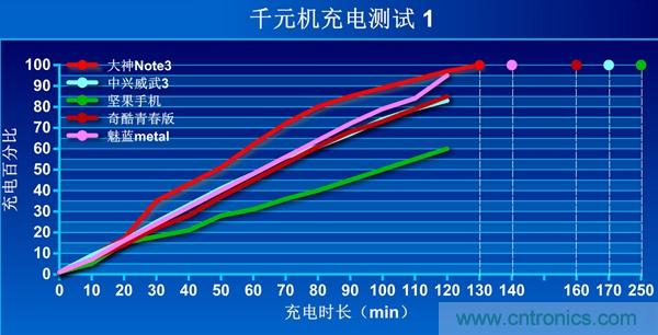 2015年9款千元智能手機(jī)橫評(píng)：誰才是紅海霸主？