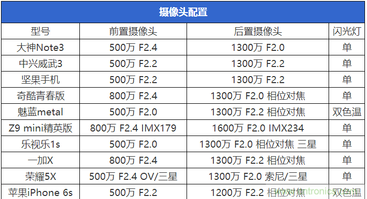 2015年9款千元智能手機(jī)橫評(píng)：誰才是紅海霸主？