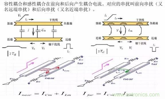 求助——反射、串?dāng)_、抖動(dòng)后，我的信號(hào)變成什么鬼？