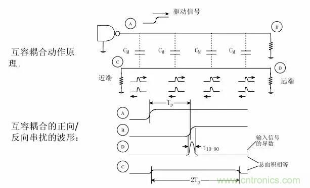 求助——反射、串?dāng)_、抖動(dòng)后，我的信號(hào)變成什么鬼？