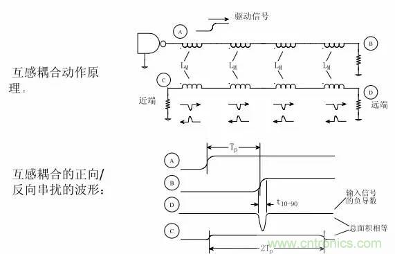 求助——反射、串?dāng)_、抖動(dòng)后，我的信號(hào)變成什么鬼？