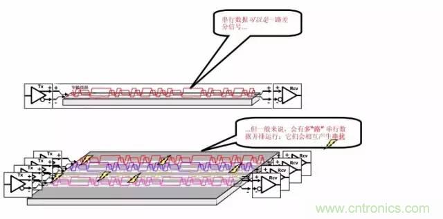 求助——反射、串?dāng)_、抖動(dòng)后，我的信號(hào)變成什么鬼？