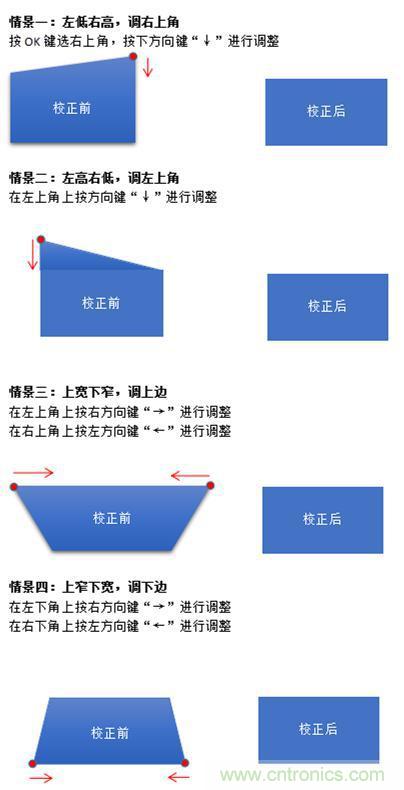 無屏電視時(shí)代已然來臨，客廳你做好準(zhǔn)備了嗎？