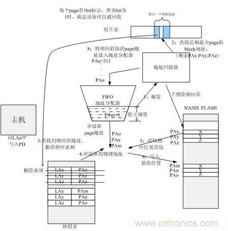 http://m.gpag.cn/connect-art/80030799