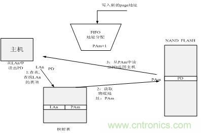 http://m.gpag.cn/connect-art/80030799