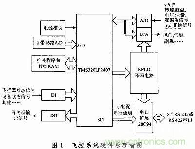 會(huì)設(shè)計(jì)小型無人機(jī)飛控系統(tǒng)嗎？不會(huì)我教你