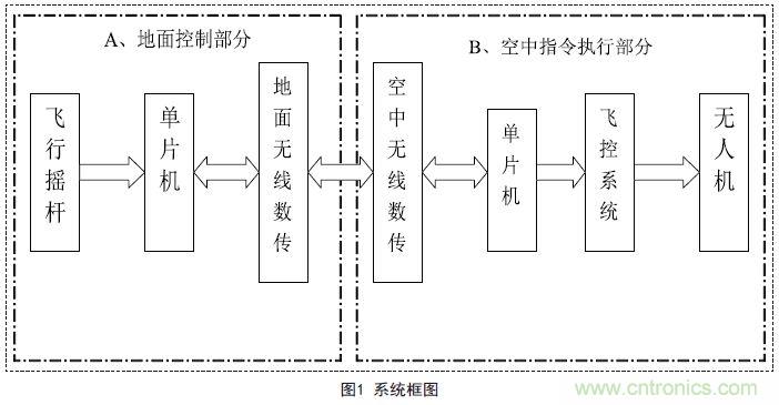 物美價(jià)廉的無(wú)人機(jī)搖桿微控制器設(shè)計(jì)方案，接著不謝！