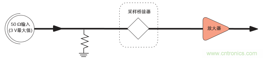 示波器的分類簡介都在這里，趕緊收藏吧！