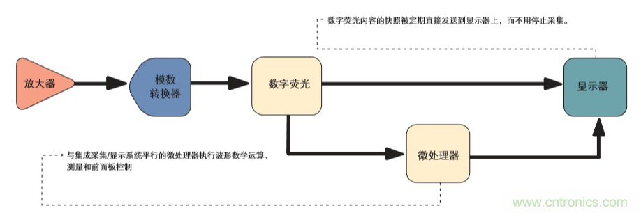 示波器的分類簡介都在這里，趕緊收藏吧！