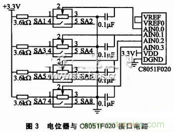 基于 C8051F020 的示波器監(jiān)控程序設(shè)計