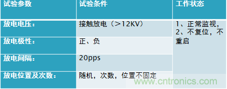 劇透：電路保護(hù)與電磁兼容研討會精彩內(nèi)容搶先看