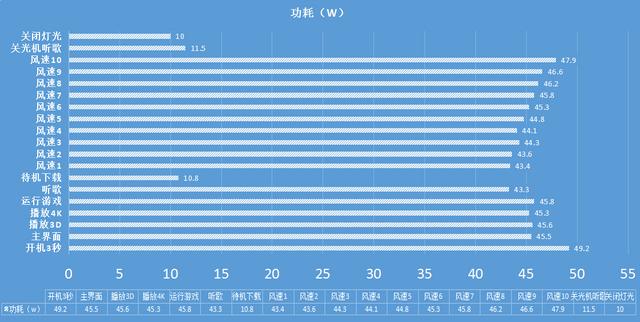 極米 Z4 極光讓你在家也能享受影院級別的觀影感受