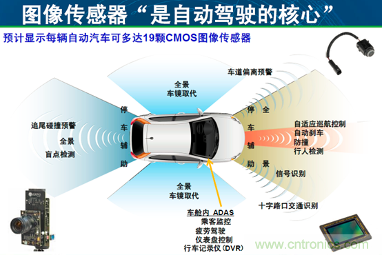 安森美汽車電子龐大銷售市場帶動半導體行業(yè)需求與日俱增