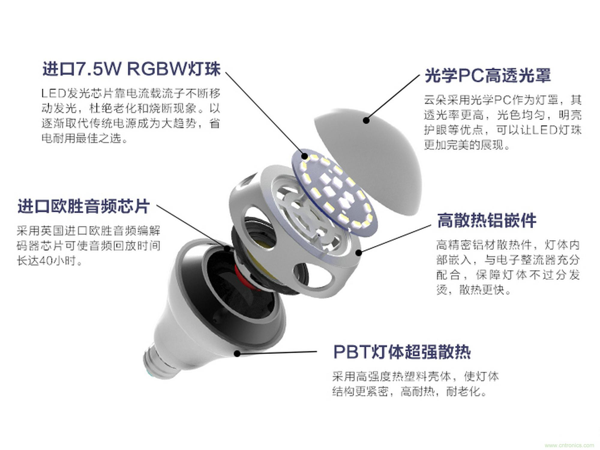 一款會(huì)講故事的燈泡，溫馨浪漫有格調(diào)