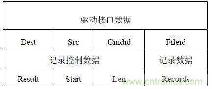 智能家居無線網絡通訊協(xié)議設計