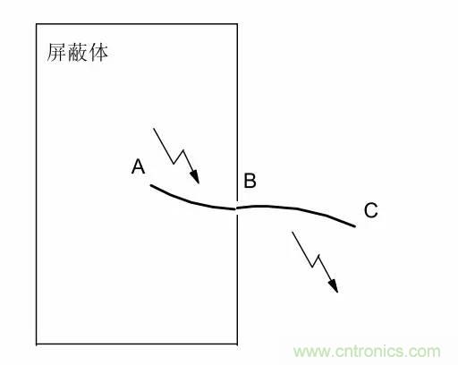 熱帖整理：EMC理論基礎(chǔ)，讓你從此遠(yuǎn)離EMC困擾！